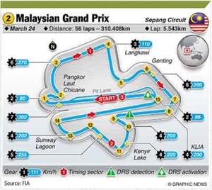 FORMULA ONE: Safety first all round 