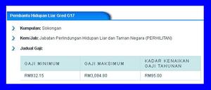 Penolong Pegawai Penyelidik Gred Q27