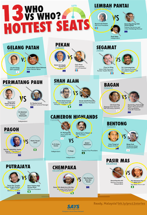 [MORE TO COME] All The #PRU13 Candidates, Listed Here