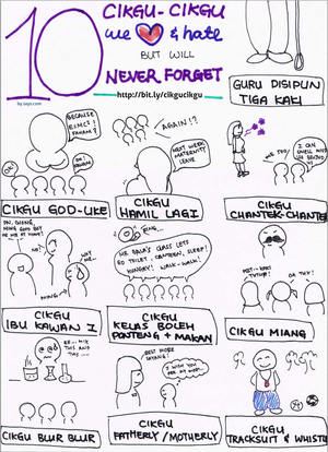 [NEW UPDATE] The 10 Typical 'Cikgu-Cikgu' We Will Never Forget 