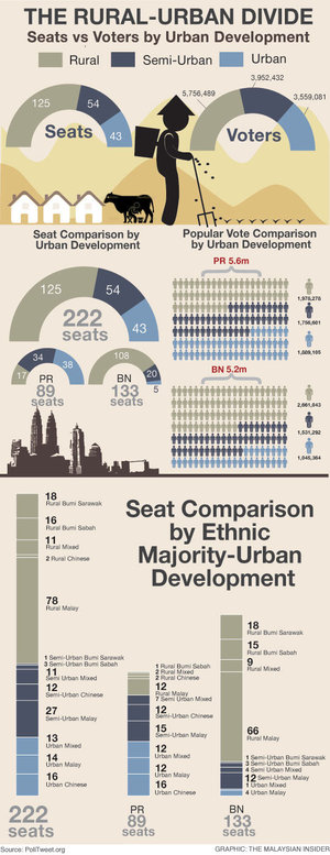 [FOLLOW NOW] What is Pakatan Rakyat up to today? #PRU13